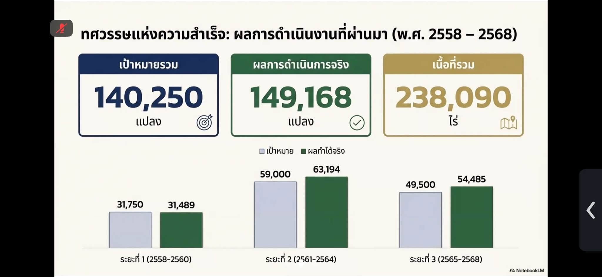 title - ผู้ตรวจราชการ ส.ป.ก. ร่วมประชุมติดตามและขับเคลื่อนการแก้ไขปัญหาที่ดินทำกินในพื้นที่จังหวัดชายแดนภาคใต้ ผ่านระบบ Zoom